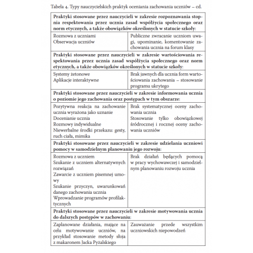 produkt - Nauczycielskie praktyki oceniania zachowania uczniów w edukacji wczesnoszkolnej